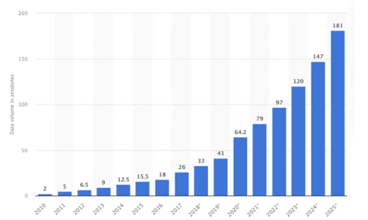 LinkedIn stratégia grafikon